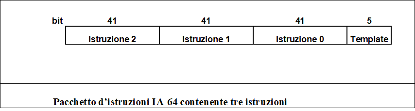 Una nuova frontiera: architettura a 64 bit  (Architettura dei microprocessori – Capitolo 2.6)