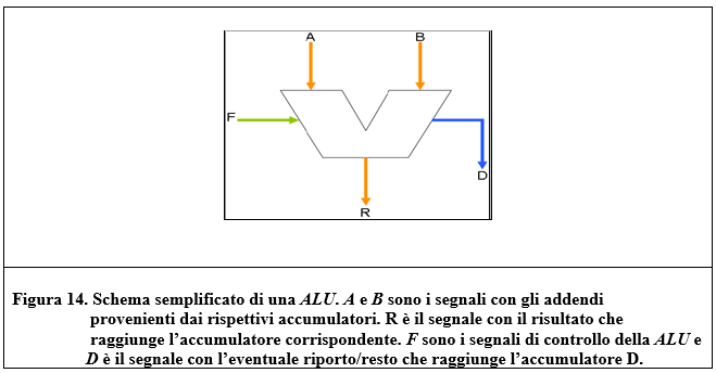 L’ALU e la FPU  (Architettura dei microprocessori – Capitolo 3.2)