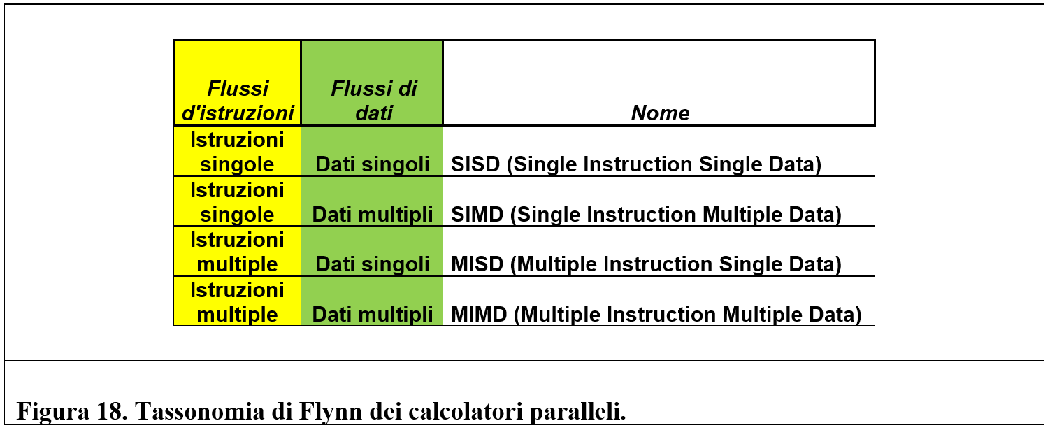 SIMD: l’elaborazione dei dati multimediali – prima parte  (Architettura dei microprocessori – Capitolo 3.3)