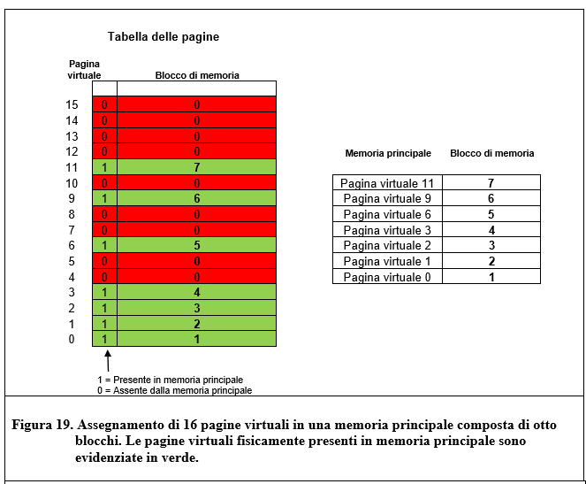 MMU: l’unità di gestione della memoria   (Architettura dei microprocessori – Capitolo 3.5)