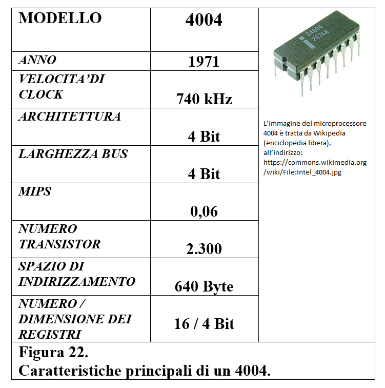 4004  (Architettura dei microprocessori – Capitolo 4.2)